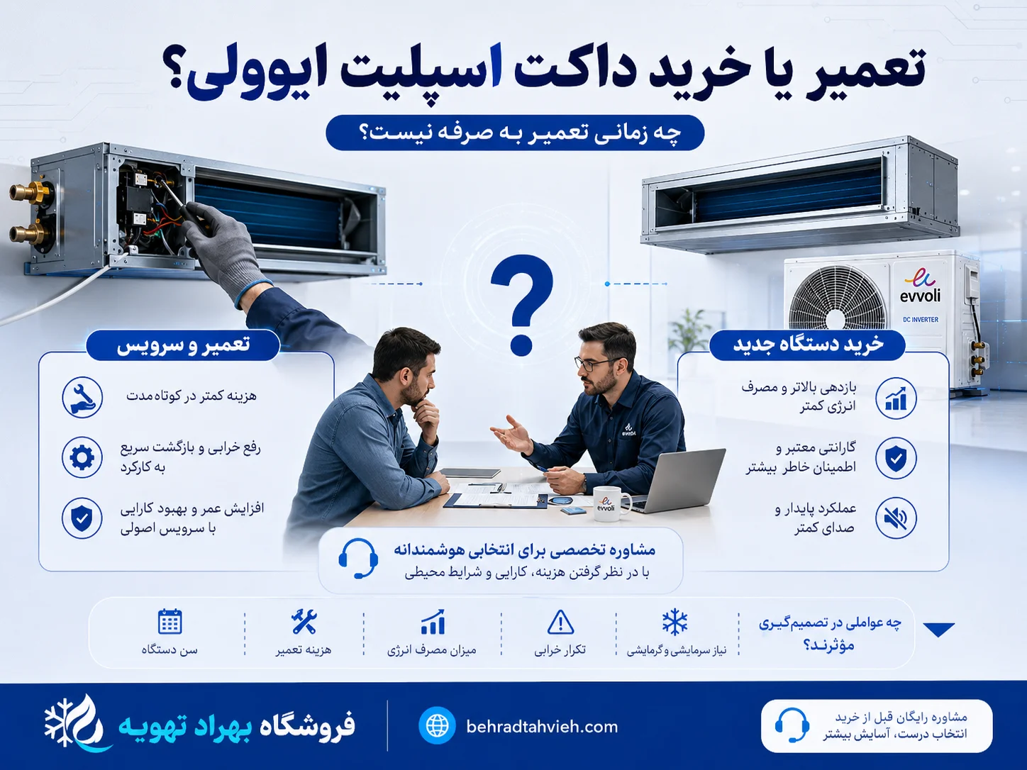 ارور های داکت اسپلیت ایوولی | معنی کد خطا و راه حل رفع آن 3 تعمیر یا خرید داکت اسپلیت ایوولی