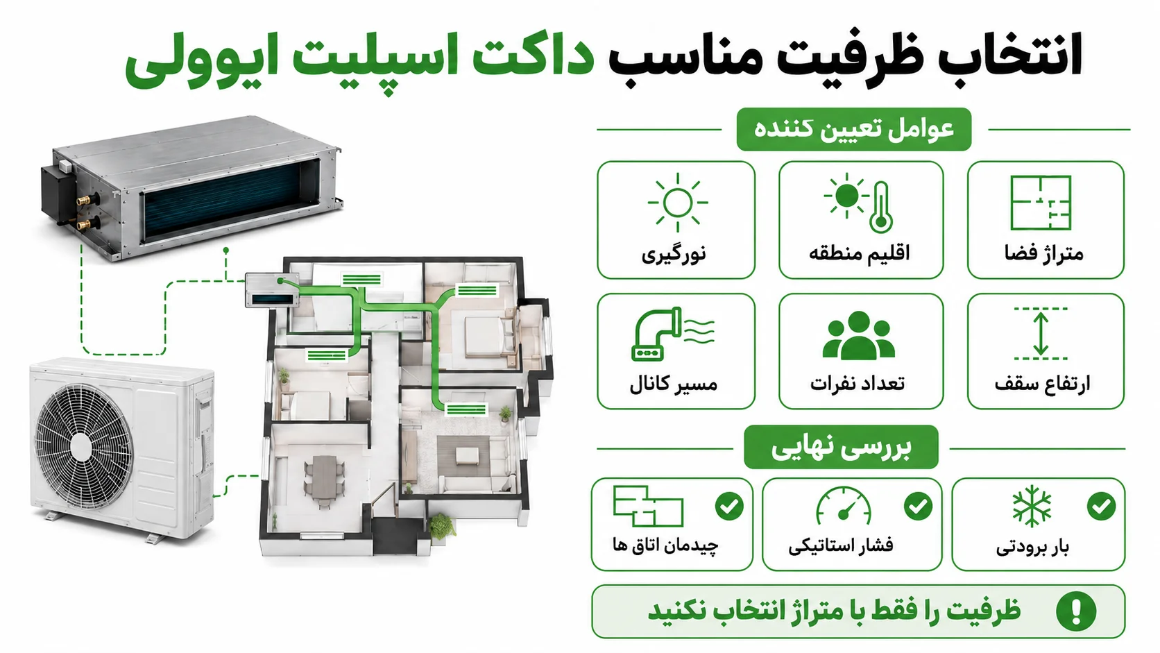 مزایا و معایب داکت اسپلیت ایوولی، بررسی پیش از خرید 4 انتخاب ظرفیت مناسب داکت اسپلیت ایوولی