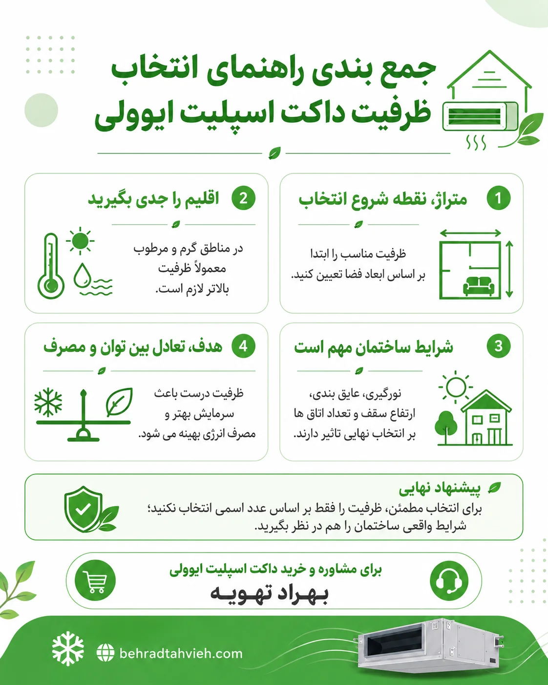 راهنمای انتخاب ظرفیت داکت اسپلیت ایوولی | جدول متراژ و خرید 4 جمع بندی راهنمای انتخاب ظرفیت داکت اسپلیت ایوولی