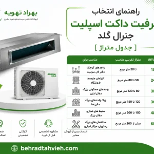 راهنمای انتخاب ظرفیت داکت اسپلیت جنرال گلد [ جدول متراژ ]