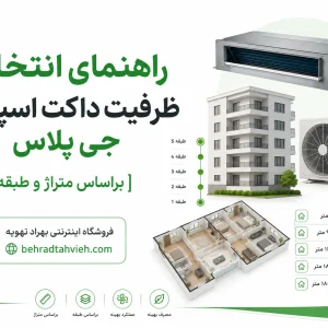 راهنمای انتخاب ظرفیت داکت اسپلیت جی پلاس [براساس متراژ و طبقه]