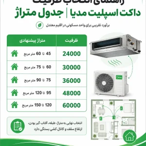 راهنمای انتخاب ظرفیت داکت اسپلیت مدیا [ جدول متراژ ]