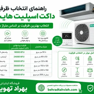راهنمای انتخاب ظرفیت داکت اسپلیت هایسنس