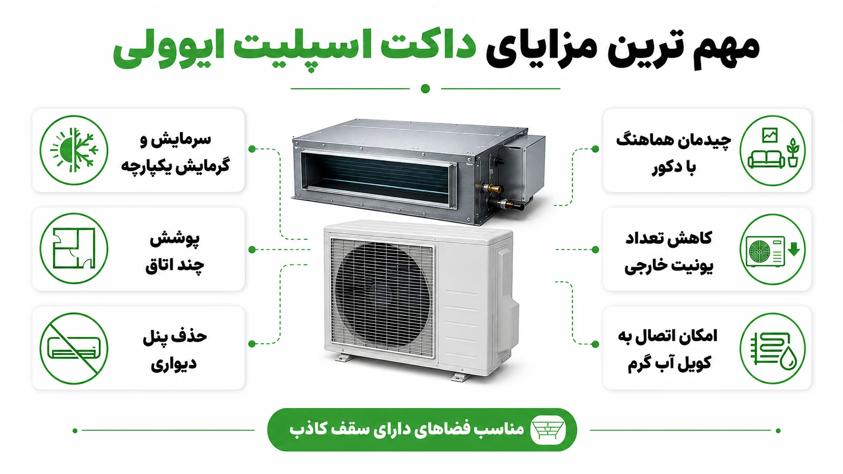 مزایا و معایب داکت اسپلیت ایوولی، بررسی پیش از خرید 2 مهم ترین مزایای داکت اسپلیت ایوولی