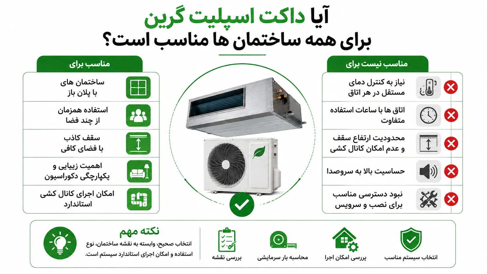 مزایا و معایب داکت اسپلیت گرین 3 آیا داکت اسپلیت گرین برای همه ساختمان ها مناسب است؟