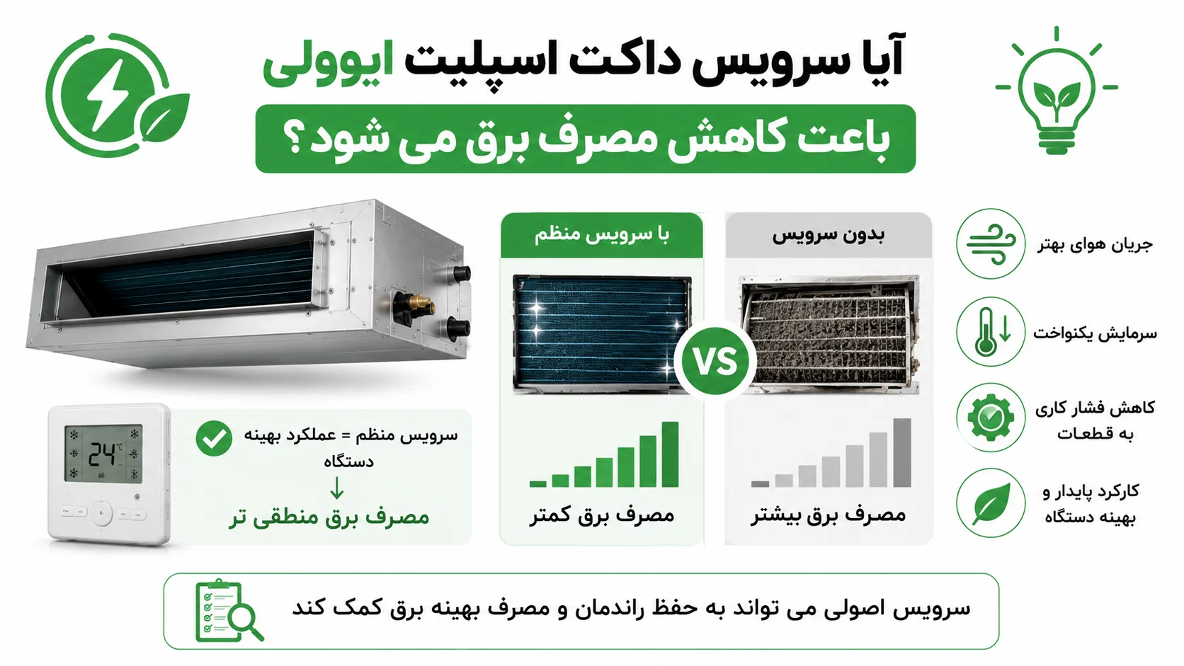 سرویس داکت اسپلیت ایوولی، راهنمای کامل نگهداری و عیب یابی 4 آیا سرویس داکت اسپلیت ایوولی باعث کاهش مصرف برق می شود؟