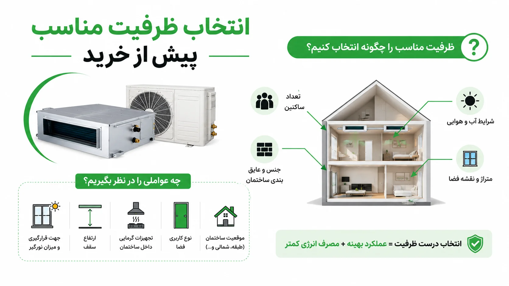 راهنمای نصب داکت اسپلیت جنرال گلد، مراحل اجرا و نکات مهم 2 انتخاب ظرفیت مناسب پیش از خرید