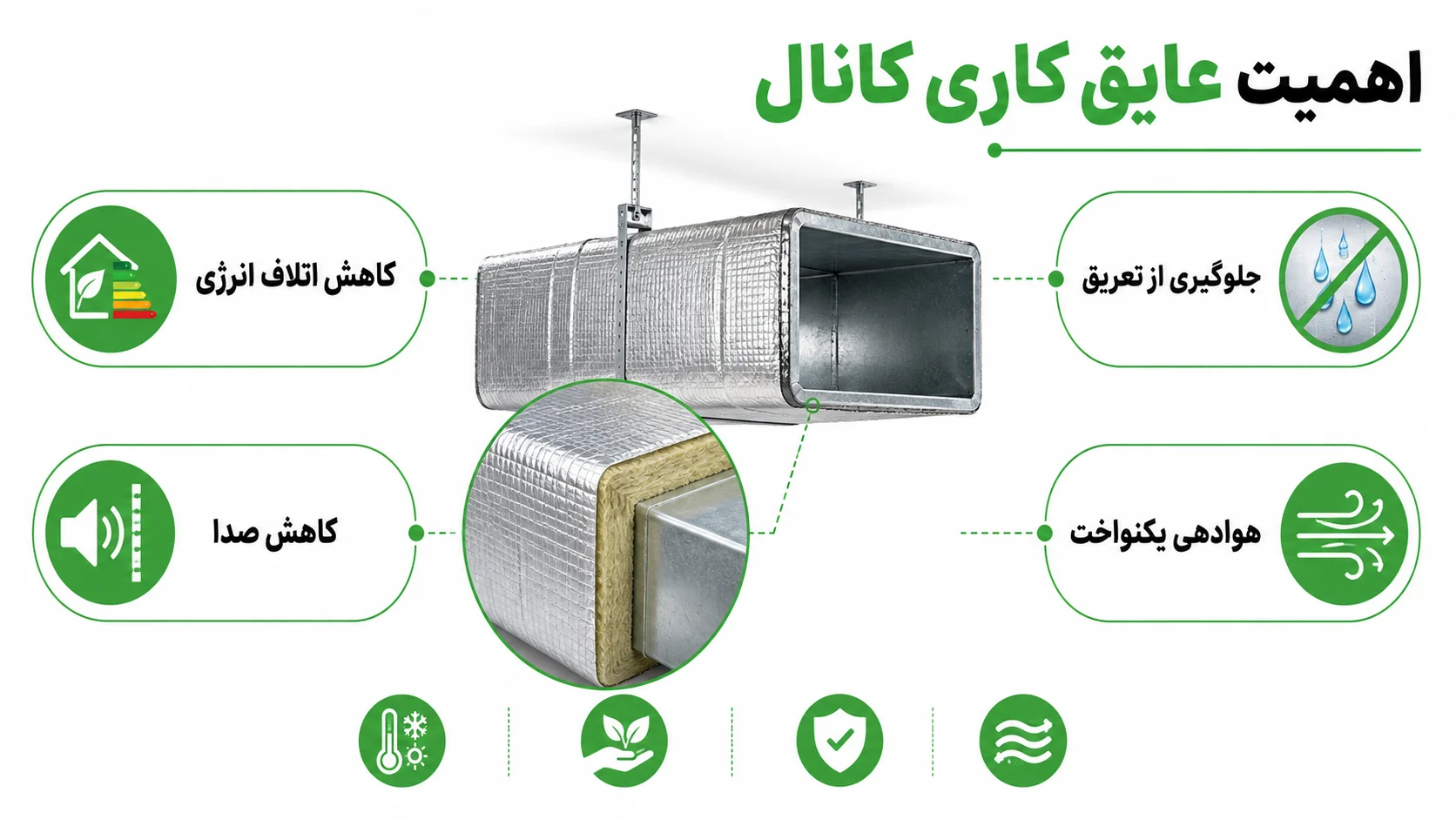 راهنمای نصب داکت اسپلیت جی پلاس، مراحل اجرا و نکات مهم راه اندازی 3 عایق کاری کانال داکت اسپلیت جی پلاس