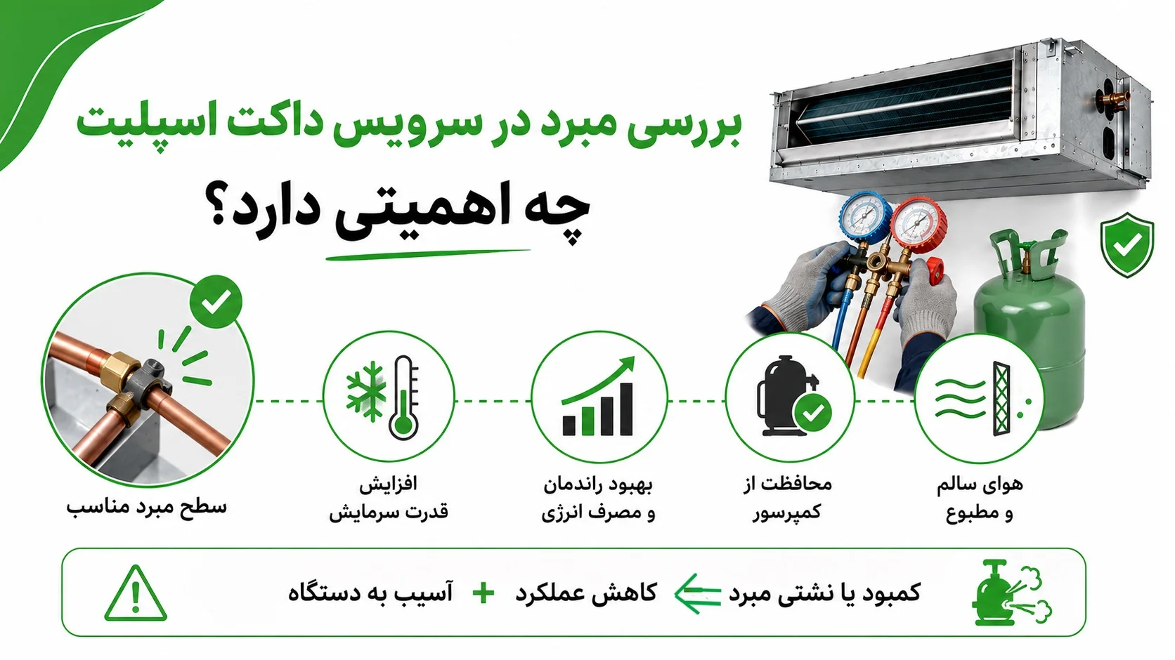 سرویس داکت اسپلیت جنرال گلد، راهنمای کامل زمان بندی، مراحل و هزینه 3 بررسی مبرد در سرویس داکت اسپلیت چه اهمیتی دارد؟