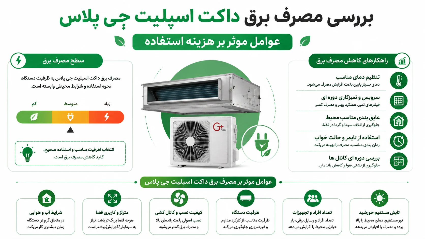 مزایا و معایب داکت اسپلیت جی پلاس 2 بررسی مصرف برق داکت اسپلیت جی پلاس و عوامل موثر بر هزینه استفاده