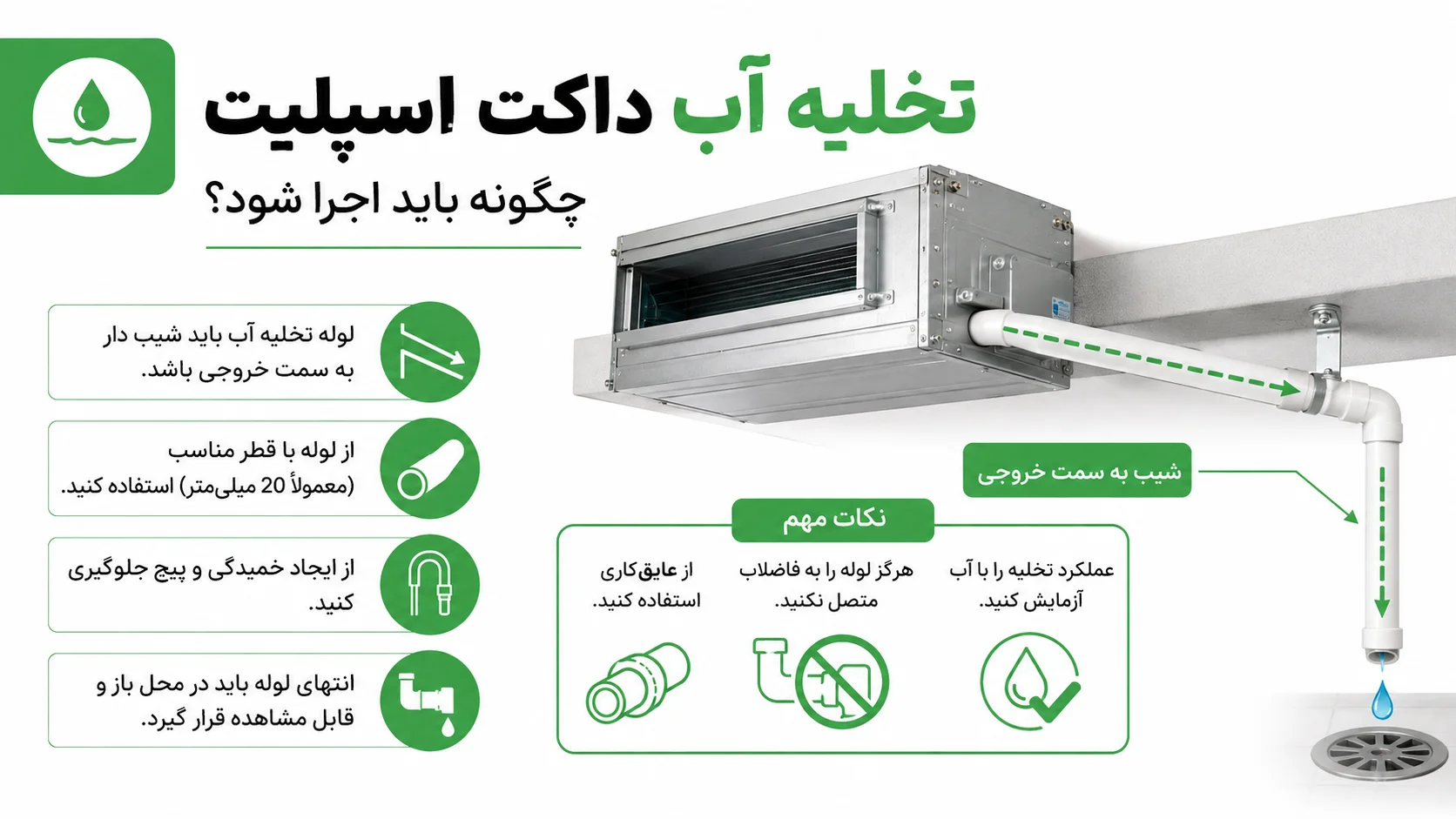 راهنمای نصب داکت اسپلیت ایوولی، مراحل نصب اصولی و نکات مهم 3 تخلیه آب داکت اسپلیت چگونه باید اجرا شود؟
