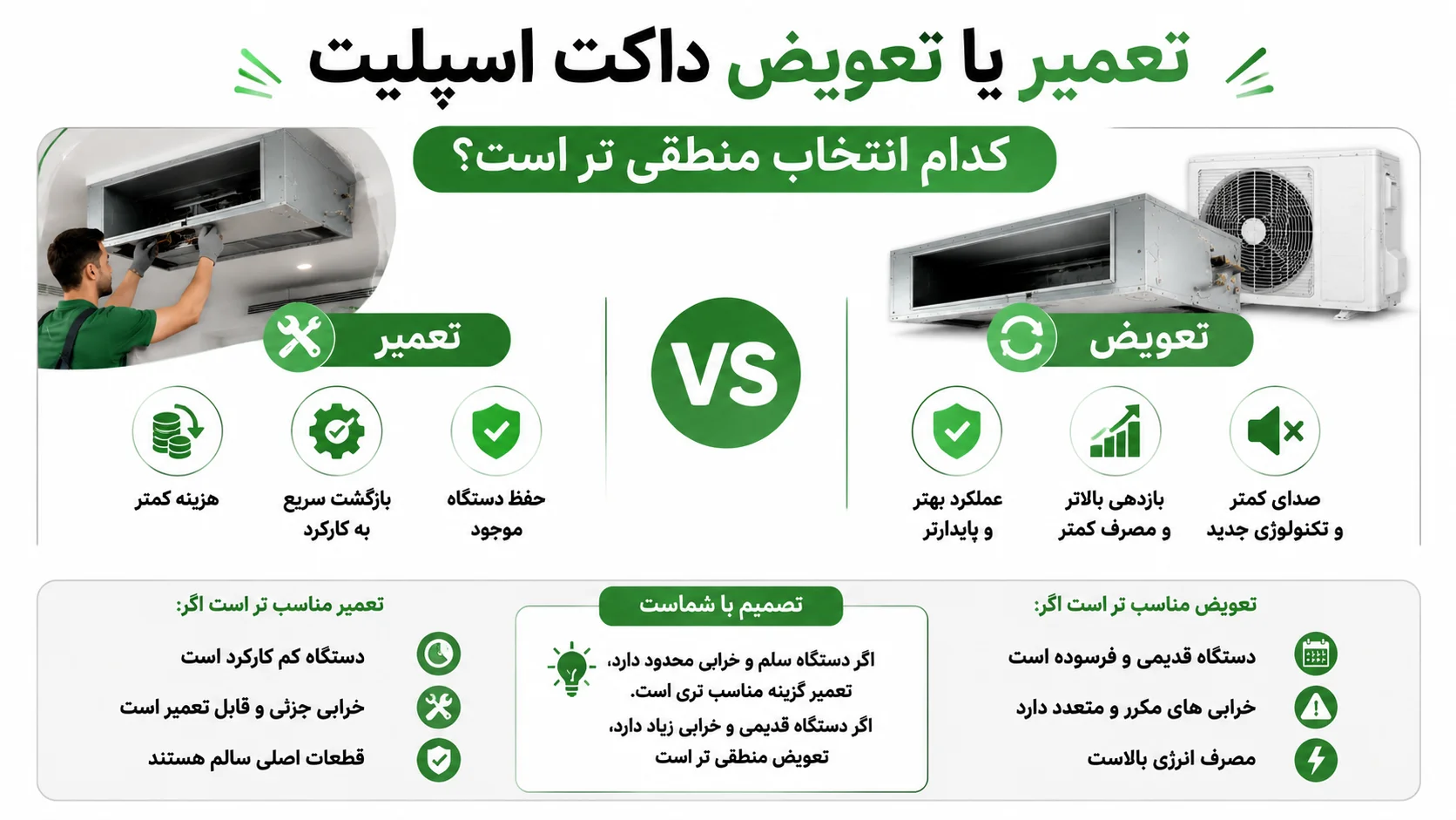 تعمیرات داکت اسپلیت جنرال گلد، بررسی خرابی ها و روش رفع مشکل 4 تعمیر یا تعویض داکت اسپلیت، کدام انتخاب منطقی تر است؟