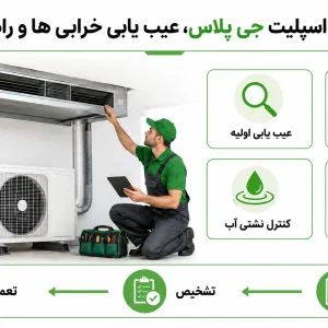 تعمیرات داکت اسپلیت جی پلاس، عیب یابی خرابی ها و راهنمای تعمیر