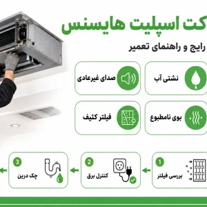تعمیرات داکت اسپلیت هایسنس، عیب یابی مشکلات رایج و راهنمای تعمیر