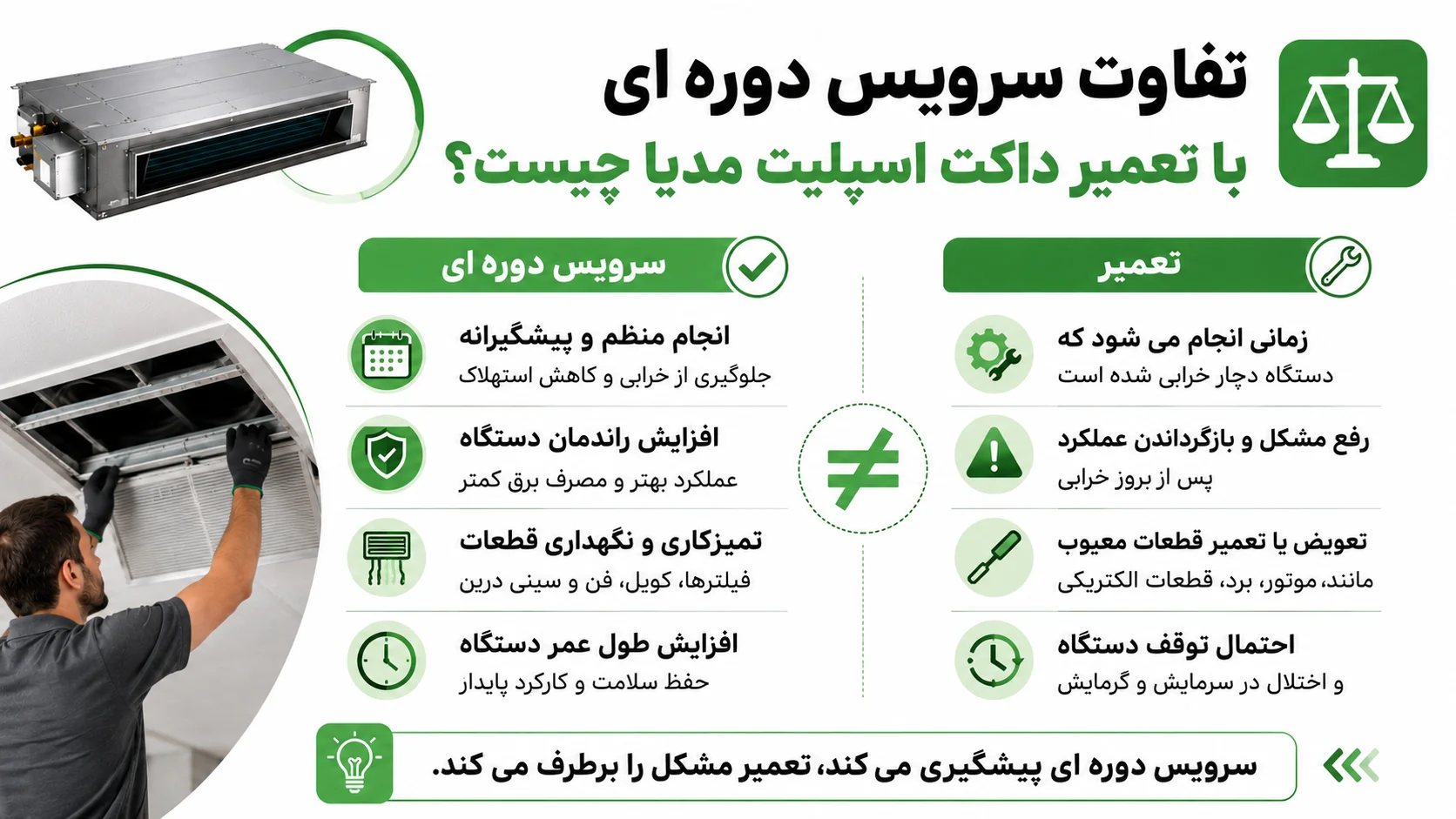 سرویس داکت اسپلیت مدیا، مراحل، هزینه و نکات نگهداری 3 تفاوت سرویس دوره ای با تعمیر داکت اسپلیت مدیا چیست؟