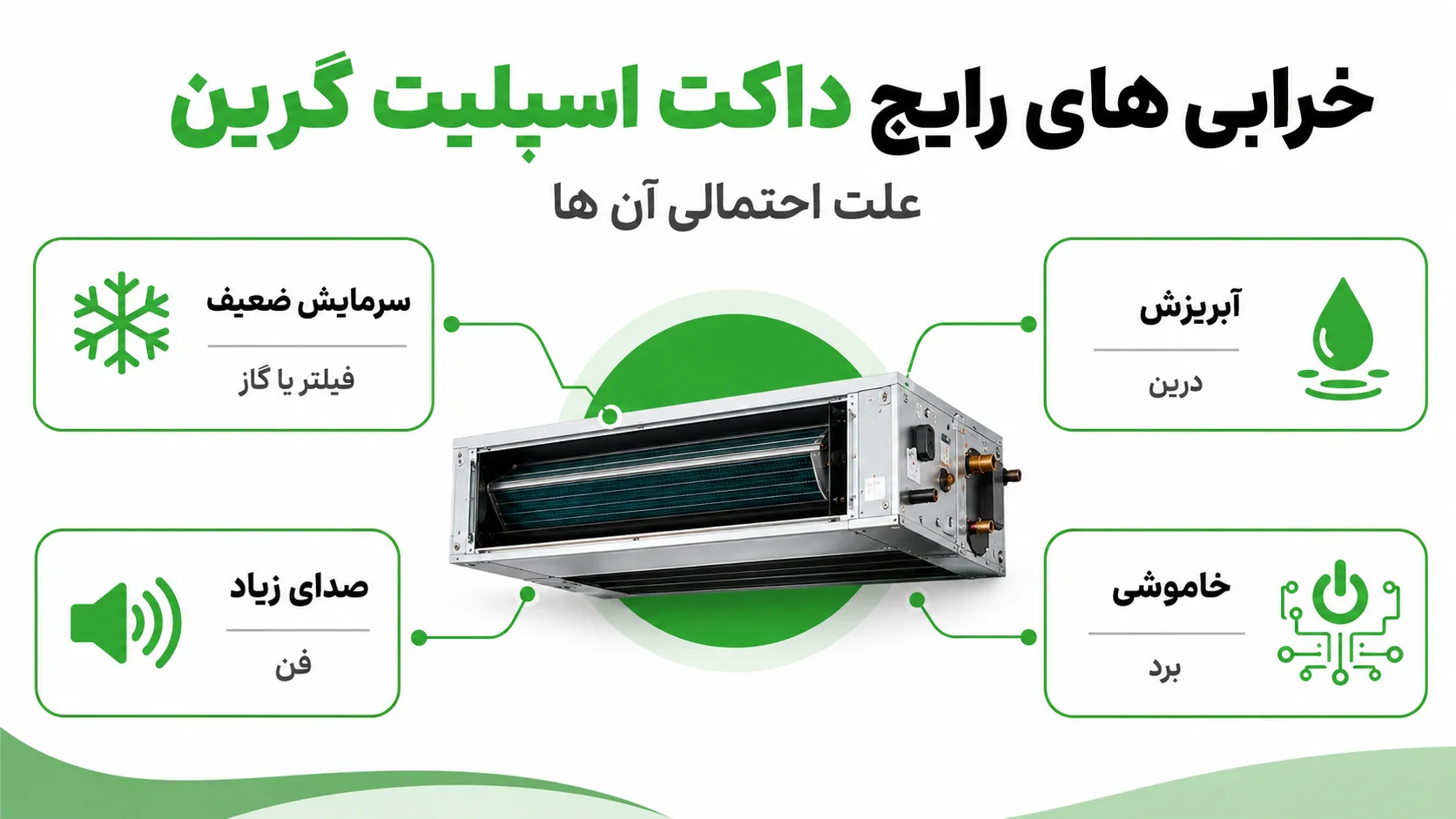 تعمیرات داکت اسپلیت گرین، عیب یابی اصولی و راهنمای رفع خرابی 2 خرابی های رایج داکت اسپلیت گرین و علت احتمالی آن ها