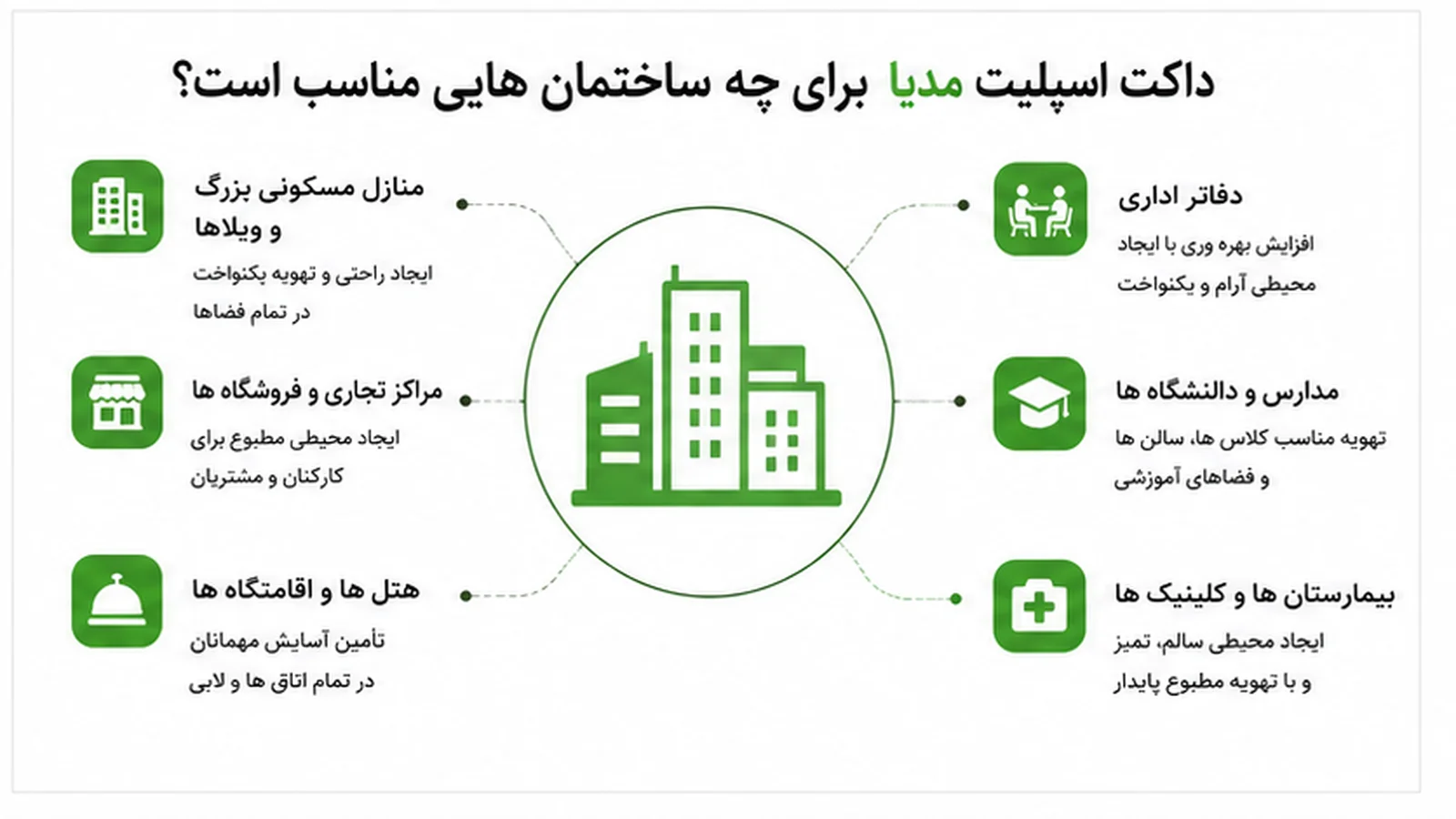 مزایا و معایب داکت اسپلیت مدیا، بررسی کامل پیش از خرید 3 داکت اسپلیت مدیا برای چه ساختمان هایی مناسب است؟