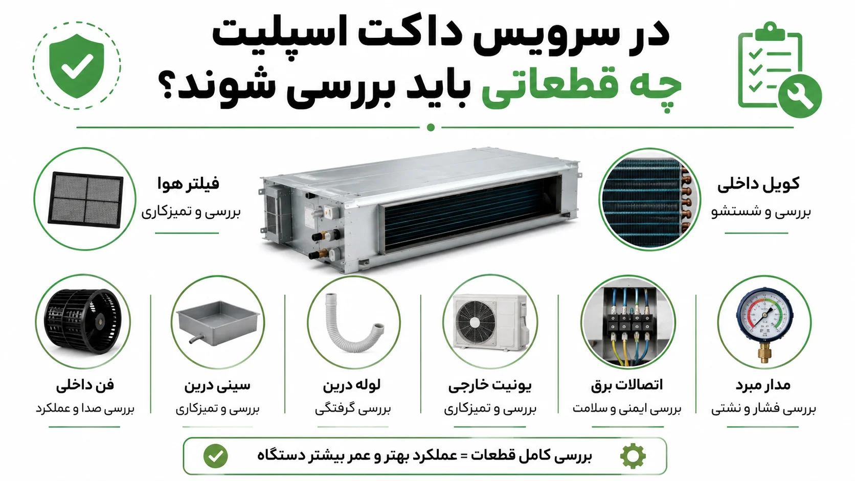 سرویس داکت اسپلیت، راهنمای کامل زمان بندی، مراحل و هزینه های سرویس 2 در سرویس داکت اسپلیت چه قطعاتی باید بررسی شوند؟