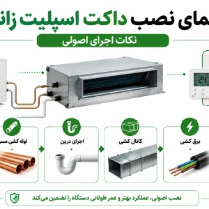 راهنمای نصب داکت اسپلیت زانتی، نکات اجرای اصولی