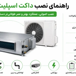 راهنمای نصب داکت اسپلیت مدیا