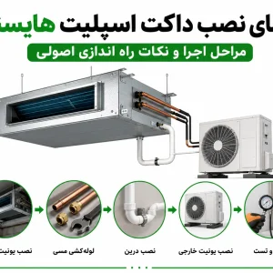 راهنمای نصب داکت اسپلیت هایسنس، مراحل اجرا و نکات راه اندازی اصولی
