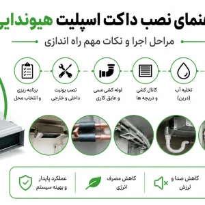 راهنمای نصب داکت اسپلیت هیوندایی، مراحل اجرا و نکات مهم راه اندازی