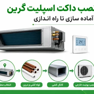 راهنمای نصب داکت اسپلیت گرین، از آماده سازی تا راه اندازی