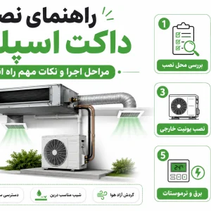 راهنمای نصب داکت اسپلیت، مراحل اجرا و نکات مهم راه اندازی