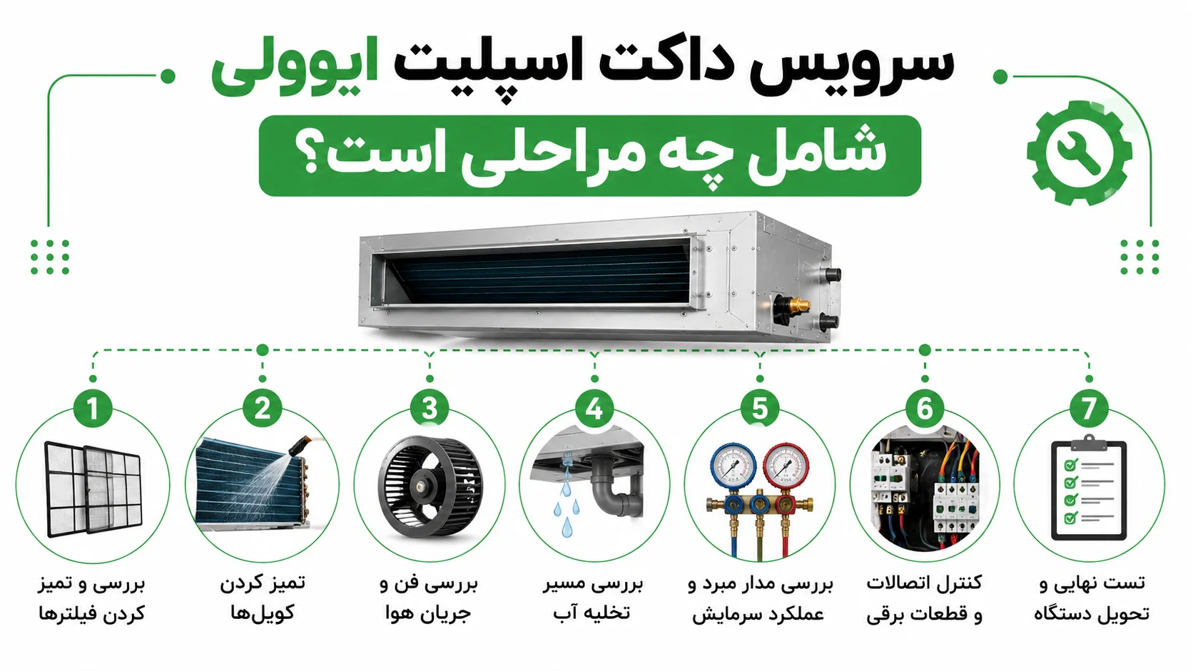 سرویس داکت اسپلیت ایوولی، راهنمای کامل نگهداری و عیب یابی 2 سرویس داکت اسپلیت ایوولی شامل چه مراحلی است؟