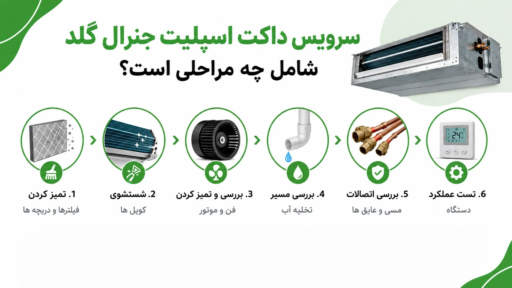 سرویس داکت اسپلیت جنرال گلد، راهنمای کامل زمان بندی، مراحل و هزینه 2 سرویس داکت اسپلیت جنرال گلد شامل چه مراحلی است؟
