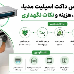 سرویس داکت اسپلیت مدیا، مراحل، هزینه و نکات نگهداری