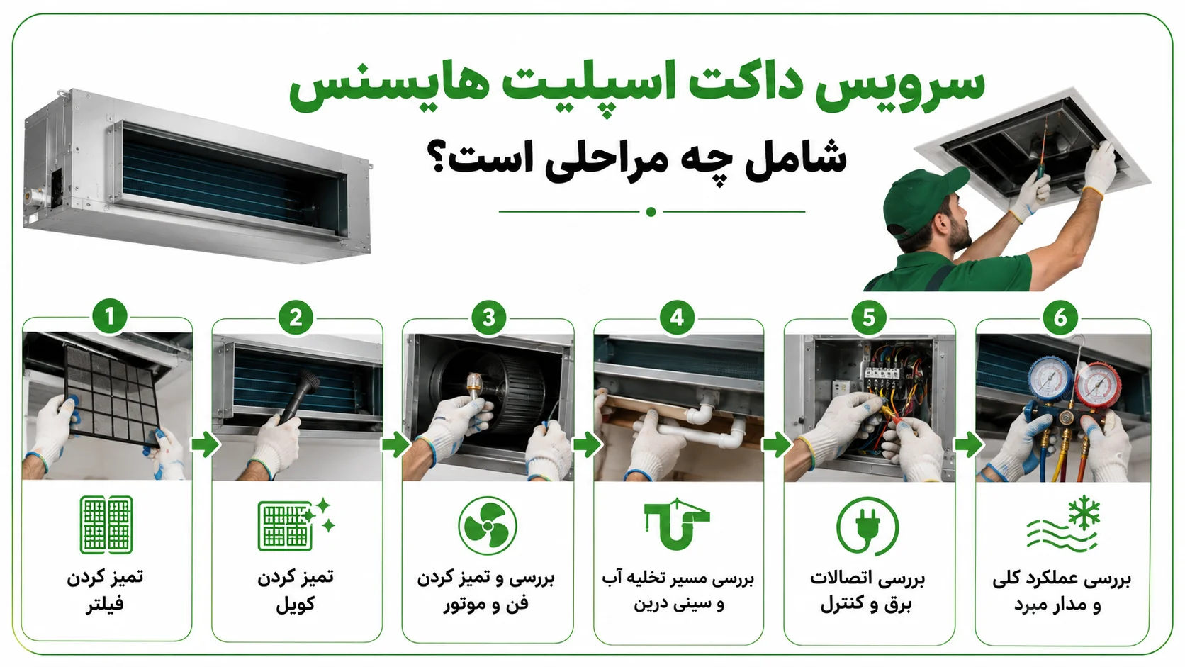 سرویس داکت اسپلیت هایسنس، راهنمای زمان بندی، مراحل و هزینه 2 سرویس داکت اسپلیت هایسنس شامل چه مراحلی است؟