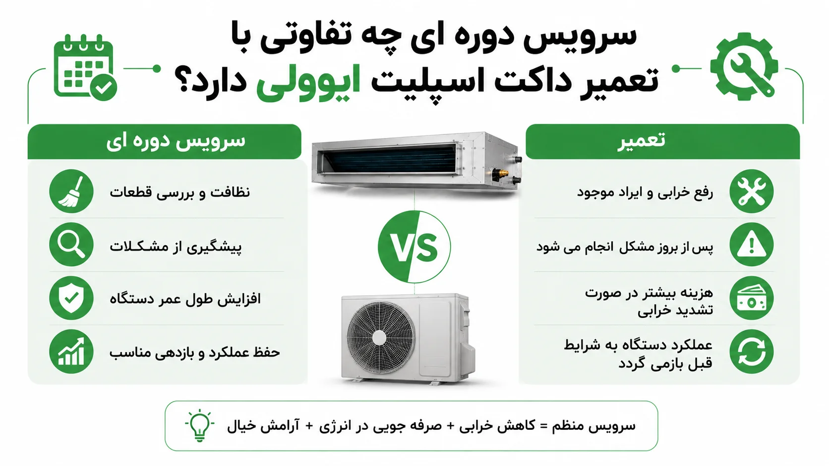 سرویس داکت اسپلیت ایوولی، راهنمای کامل نگهداری و عیب یابی 3 سرویس دوره ای چه تفاوتی با تعمیر داکت اسپلیت دارد؟