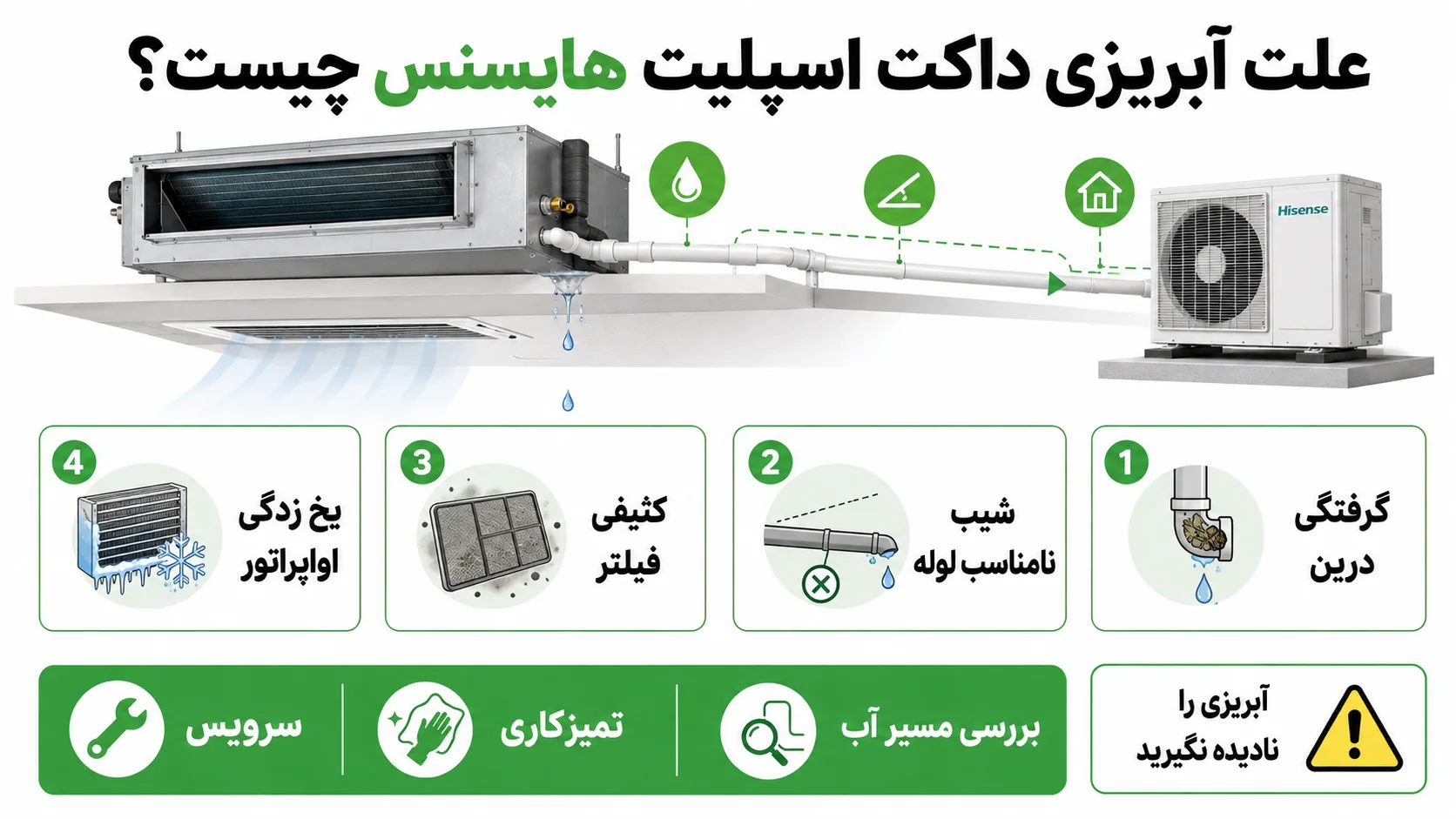 تعمیرات داکت اسپلیت هایسنس، عیب یابی مشکلات رایج و راهنمای تعمیر 2 علت آبریزی داکت اسپلیت هایسنس چیست؟