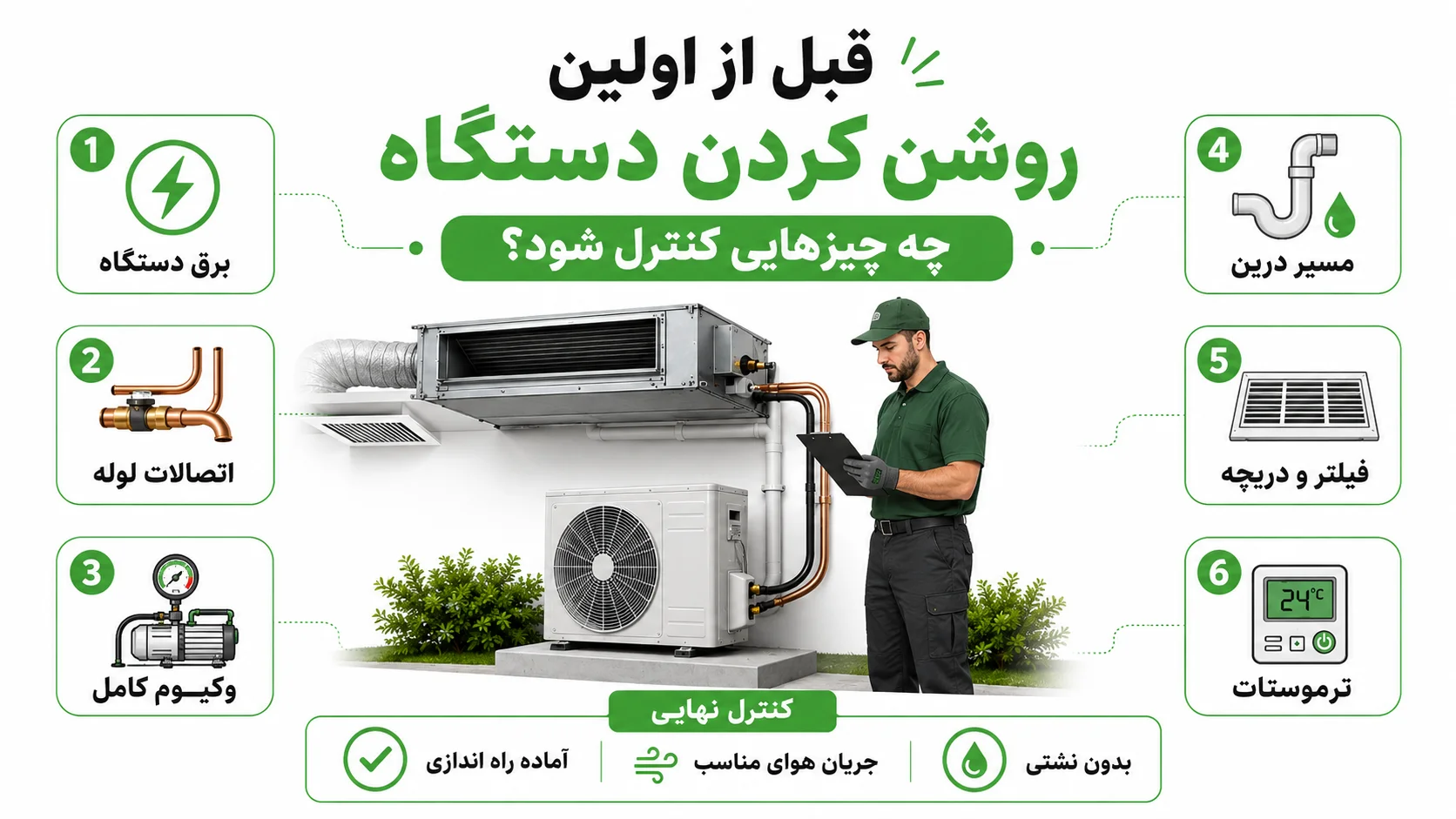 راهنمای نصب داکت اسپلیت، مراحل اجرا و نکات مهم راه اندازی 3 قبل از اولین روشن کردن دستگاه چه چیزهایی کنترل شود؟
