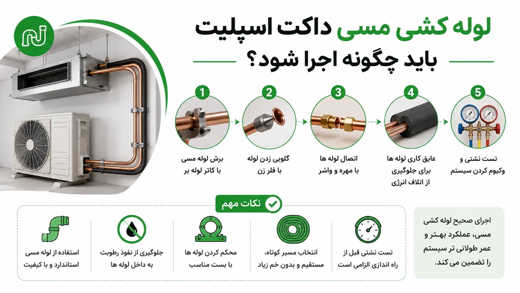 راهنمای نصب داکت اسپلیت جنرال گلد، مراحل اجرا و نکات مهم 3 لوله کشی مسی داکت اسپلیت باید چگونه اجرا شود؟