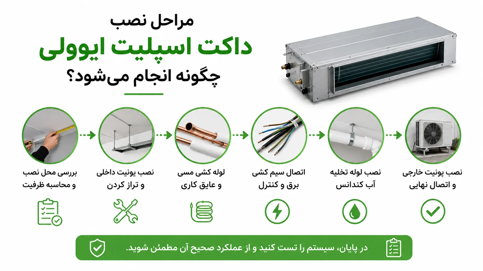 راهنمای نصب داکت اسپلیت ایوولی، مراحل نصب اصولی و نکات مهم 2 مراحل نصب داکت اسپلیت ایوولی چگونه انجام می شود؟