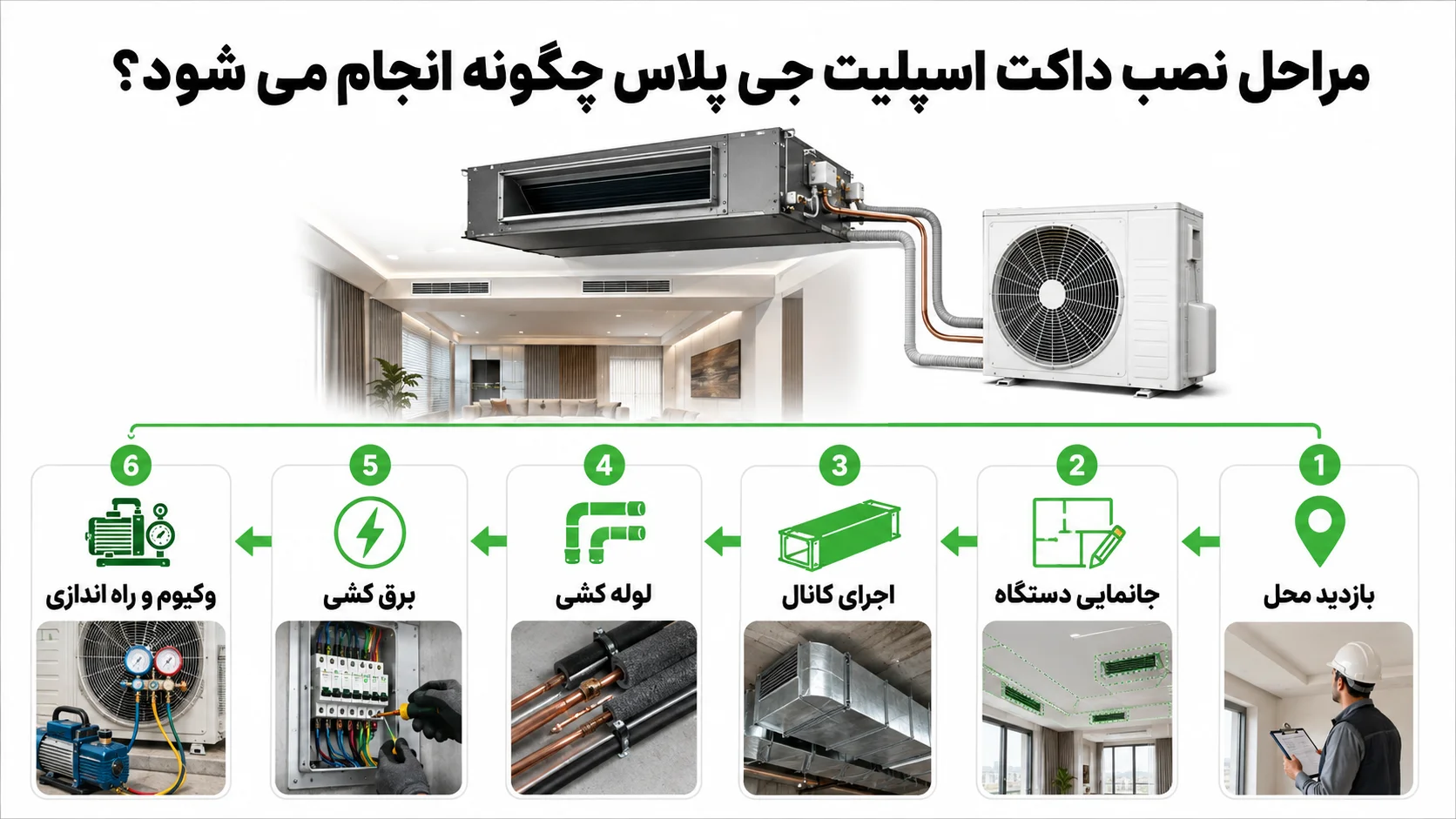 راهنمای نصب داکت اسپلیت جی پلاس، مراحل اجرا و نکات مهم راه اندازی 2 مراحل نصب داکت اسپلیت جی پلاس چگونه انجام می شود؟