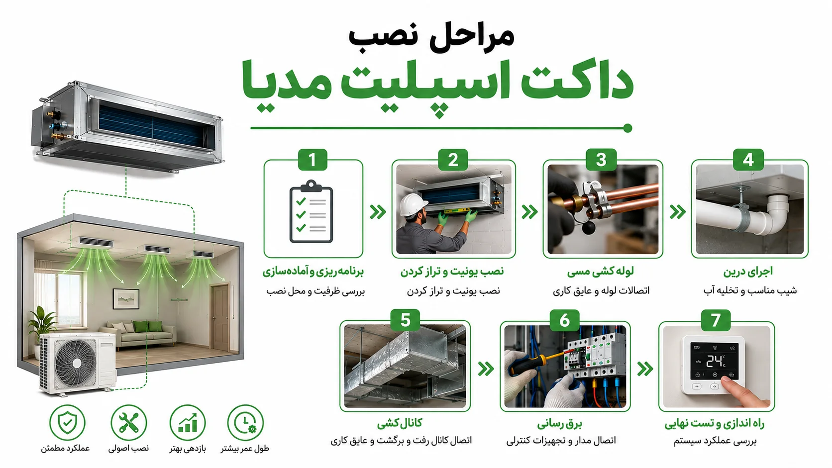 راهنمای نصب داکت اسپلیت مدیا، نکات مهم برای اجرای اصولی 2 مراحل نصب داکت اسپلیت مدیا چگونه انجام می شود؟