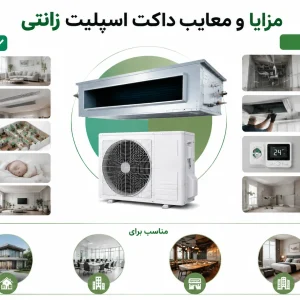 مزایا و معایب داکت اسپلیت زانتی