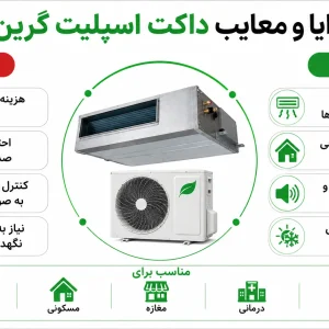مزایا و معایب داکت اسپلیت گرین