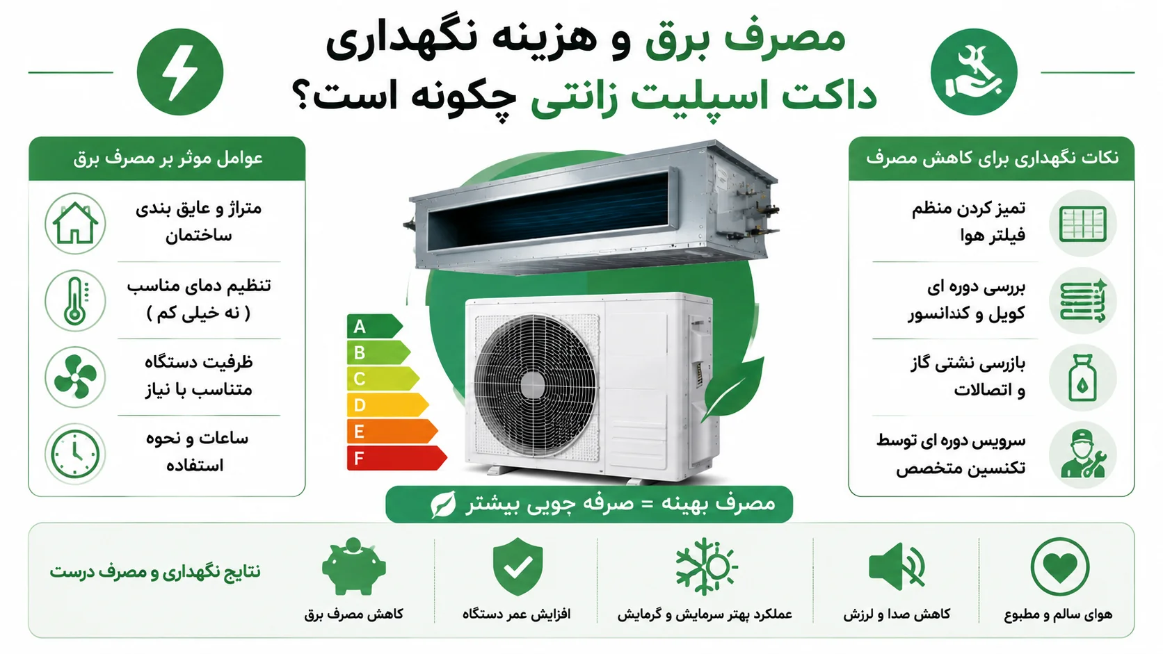 مزایا و معایب داکت اسپلیت زانتی 2 مصرف برق و هزینه نگهداری داکت اسپلیت زانتی چگونه است؟