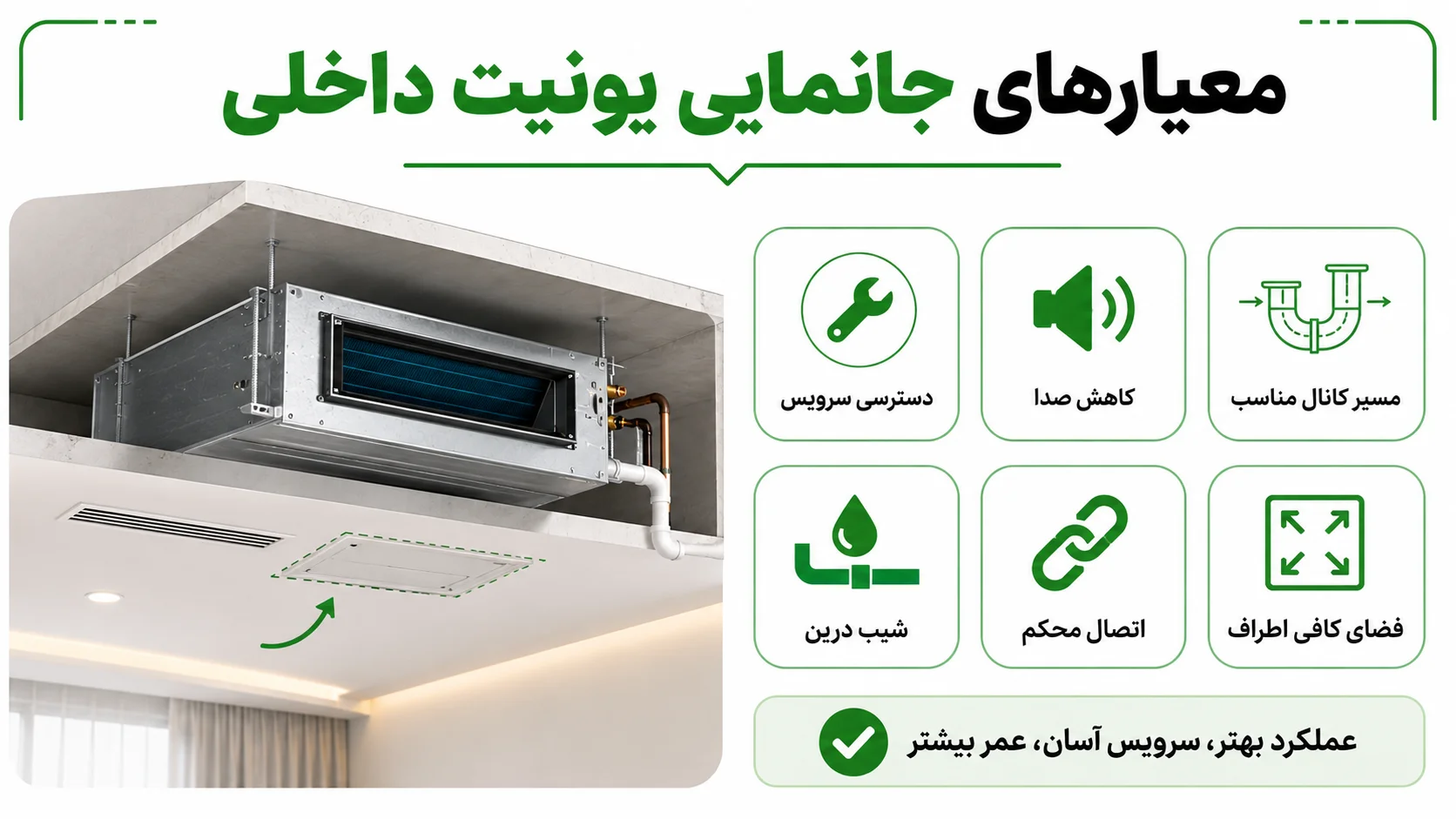 راهنمای نصب داکت اسپلیت هایسنس، مراحل اجرا و نکات راه اندازی اصولی 2 معیارهای جانمایی یونیت داخلی