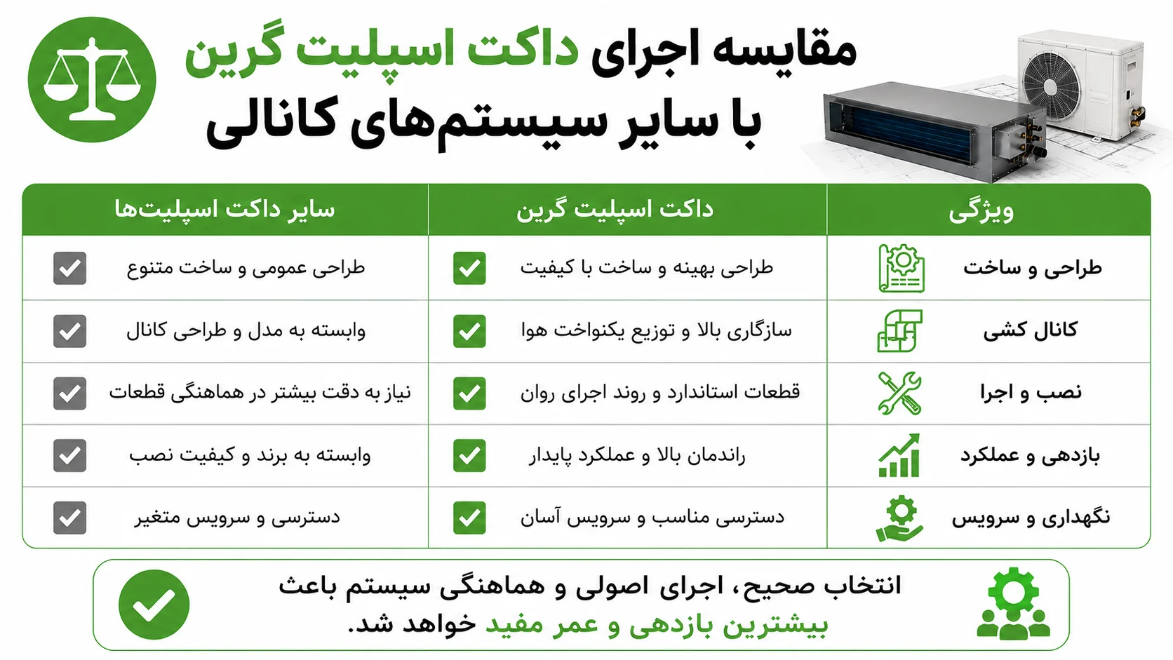 راهنمای نصب داکت اسپلیت گرین، از آماده سازی تا راه اندازی 4 مقایسه اجرای داکت اسپلیت گرین با سایر سیستم های کانالی