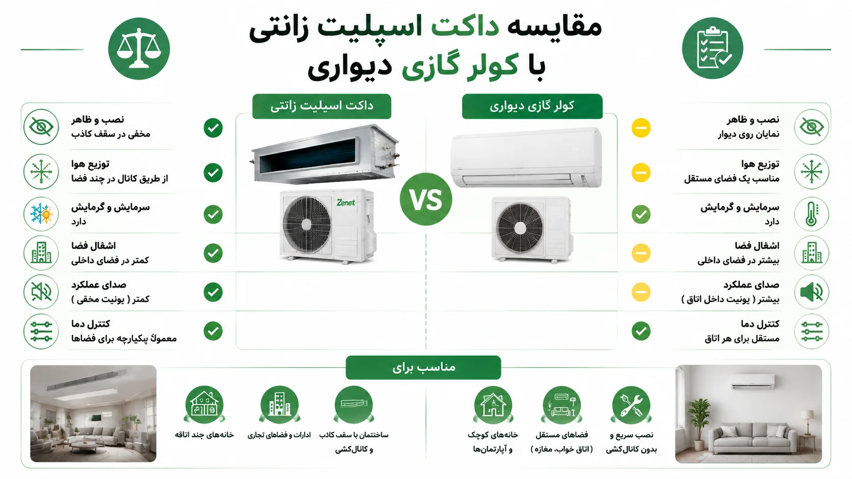 مزایا و معایب داکت اسپلیت زانتی 4 مقایسه داکت اسپلیت زانتی با کولر گازی دیواری