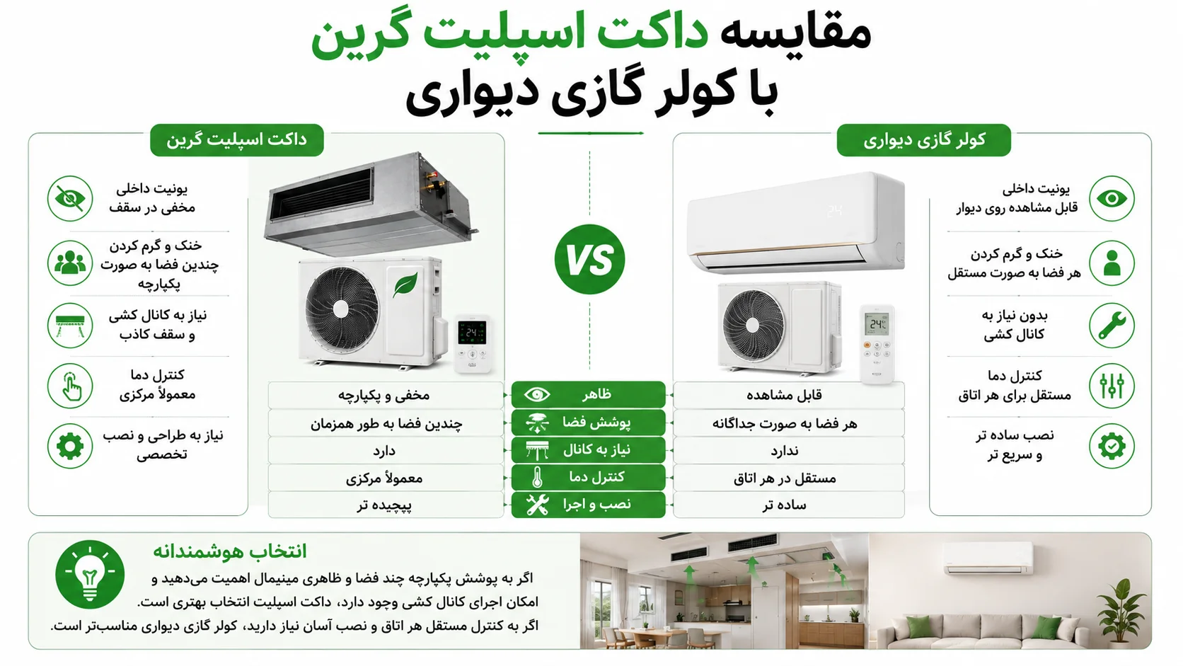 مزایا و معایب داکت اسپلیت گرین 4 مقایسه داکت اسپلیت گرین با کولر گازی دیواری