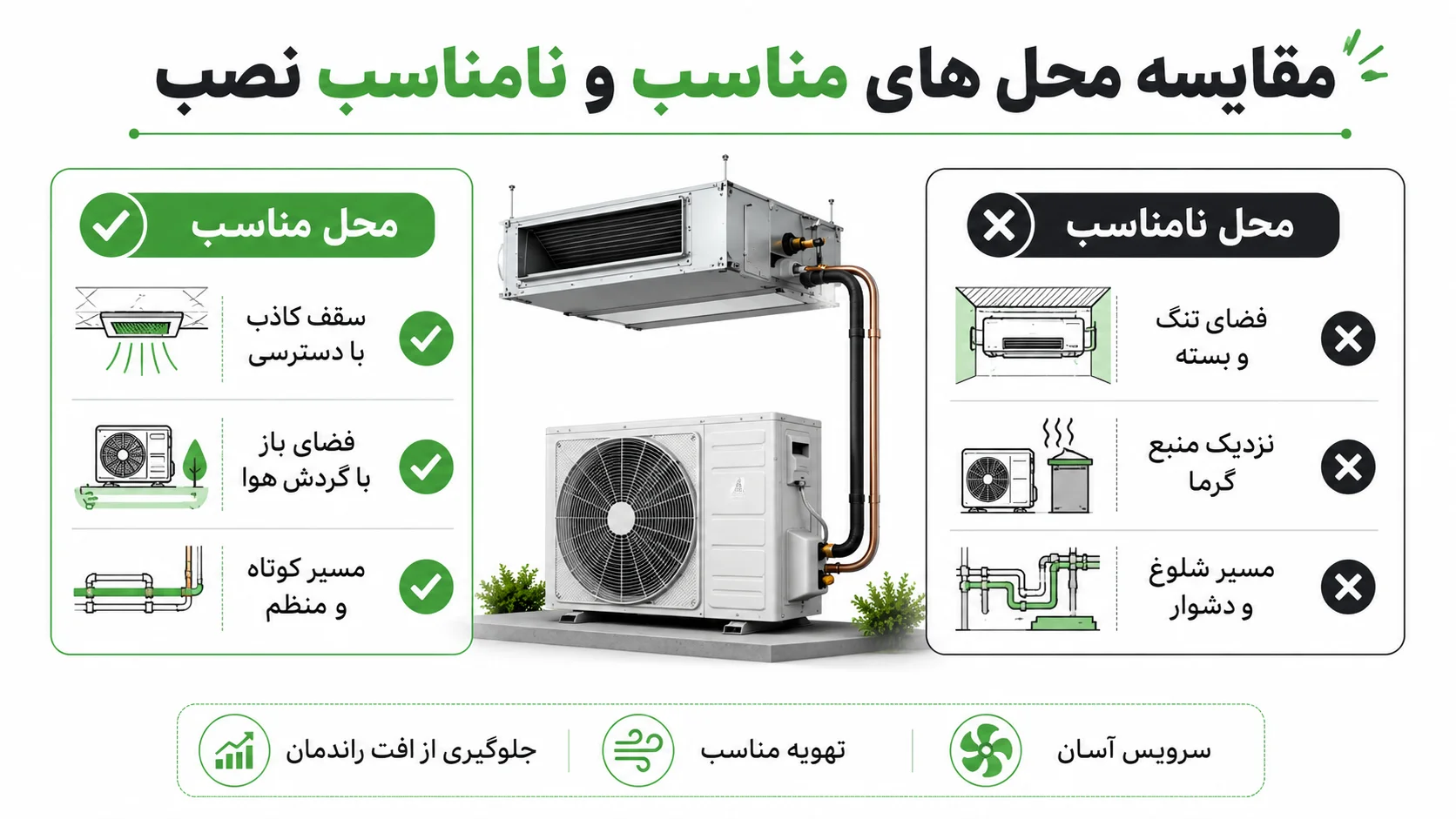راهنمای نصب داکت اسپلیت، مراحل اجرا و نکات مهم راه اندازی 2 مقایسه محل های مناسب و نامناسب نصب