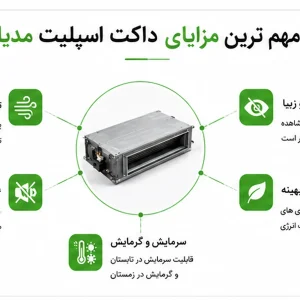 مهم ترین مزایای داکت اسپلیت مدیا