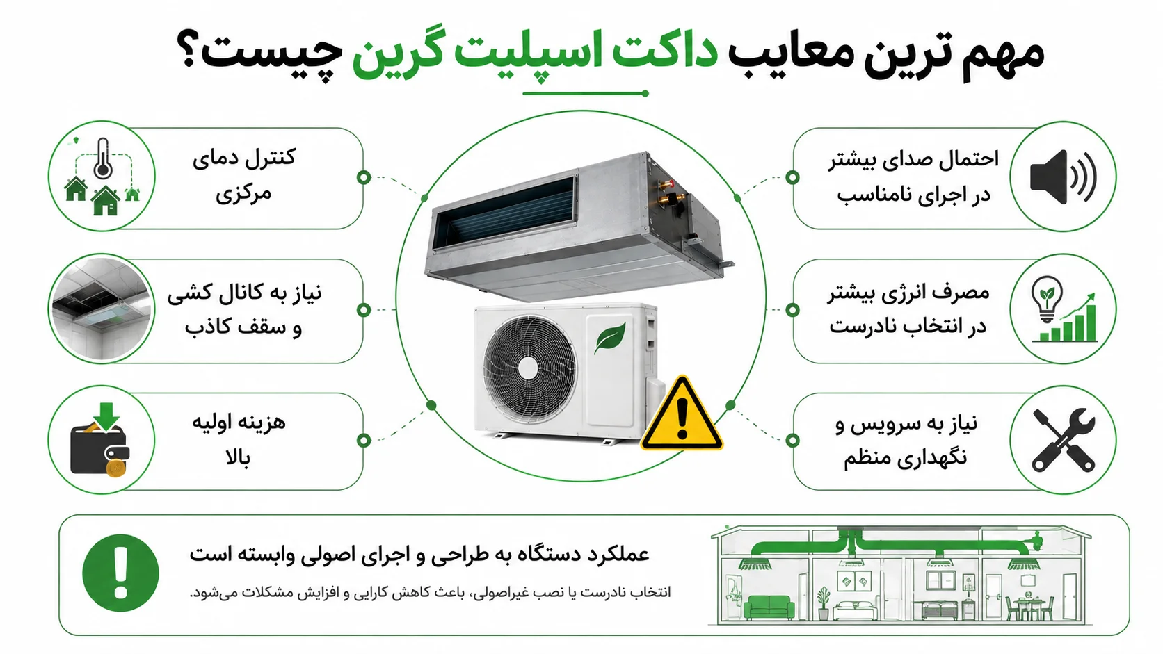 مزایا و معایب داکت اسپلیت گرین 2 مهم ترین معایب داکت اسپلیت گرین چیست؟