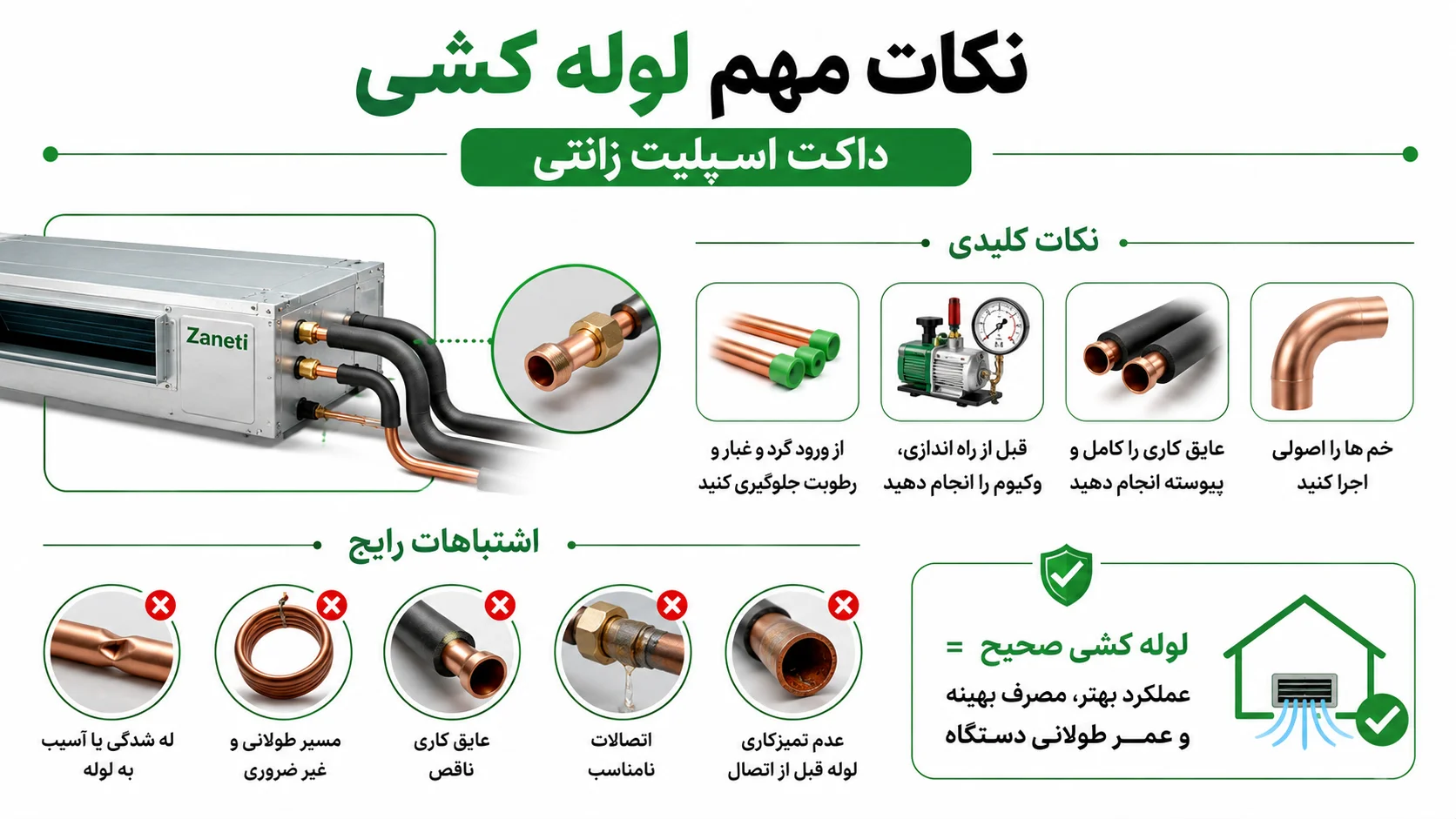 راهنمای نصب داکت اسپلیت زانتی، نکات اجرای اصولی 2 نکات مهم لوله کشی داکت اسپلیت زانتی